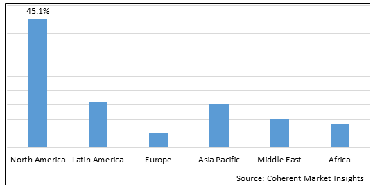 CERVICAL CANCER DIAGNOSTIC TESTS MARKET